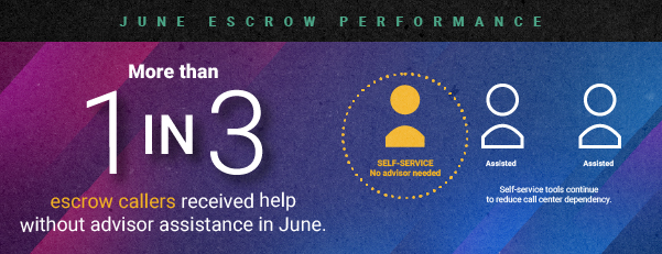 Blog20260806_Escrow-Confusion_infographic_600x231-1.jpg