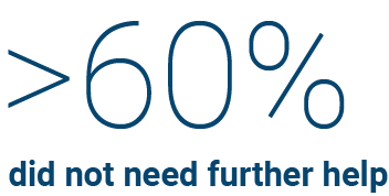 60 percent did not need further help